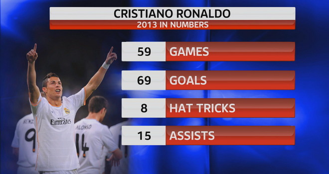 Ronaldo Ingin Kembali ke Manchester United